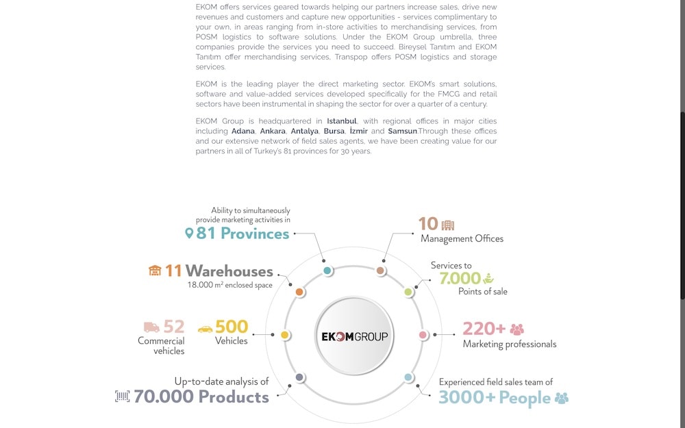 EKOM GROUP